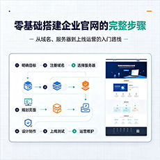 西宁建站-零基础搭建企业官网的完整步骤
