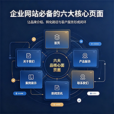 西宁建站-企业网站必备的六大核心页面